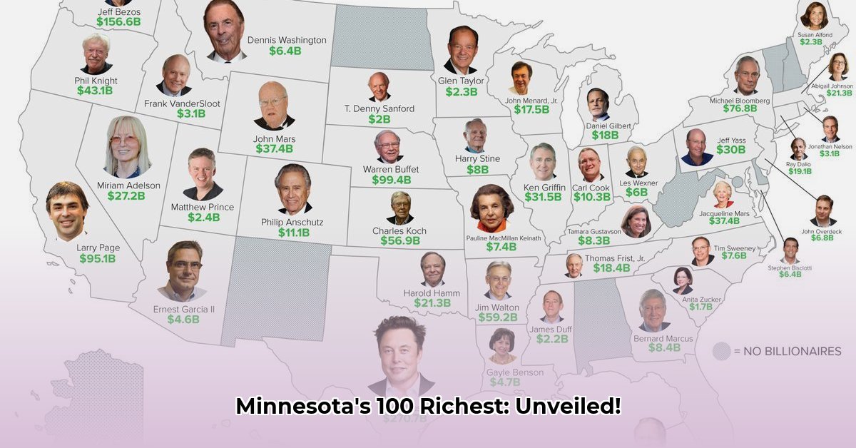100-richest-minnesotans